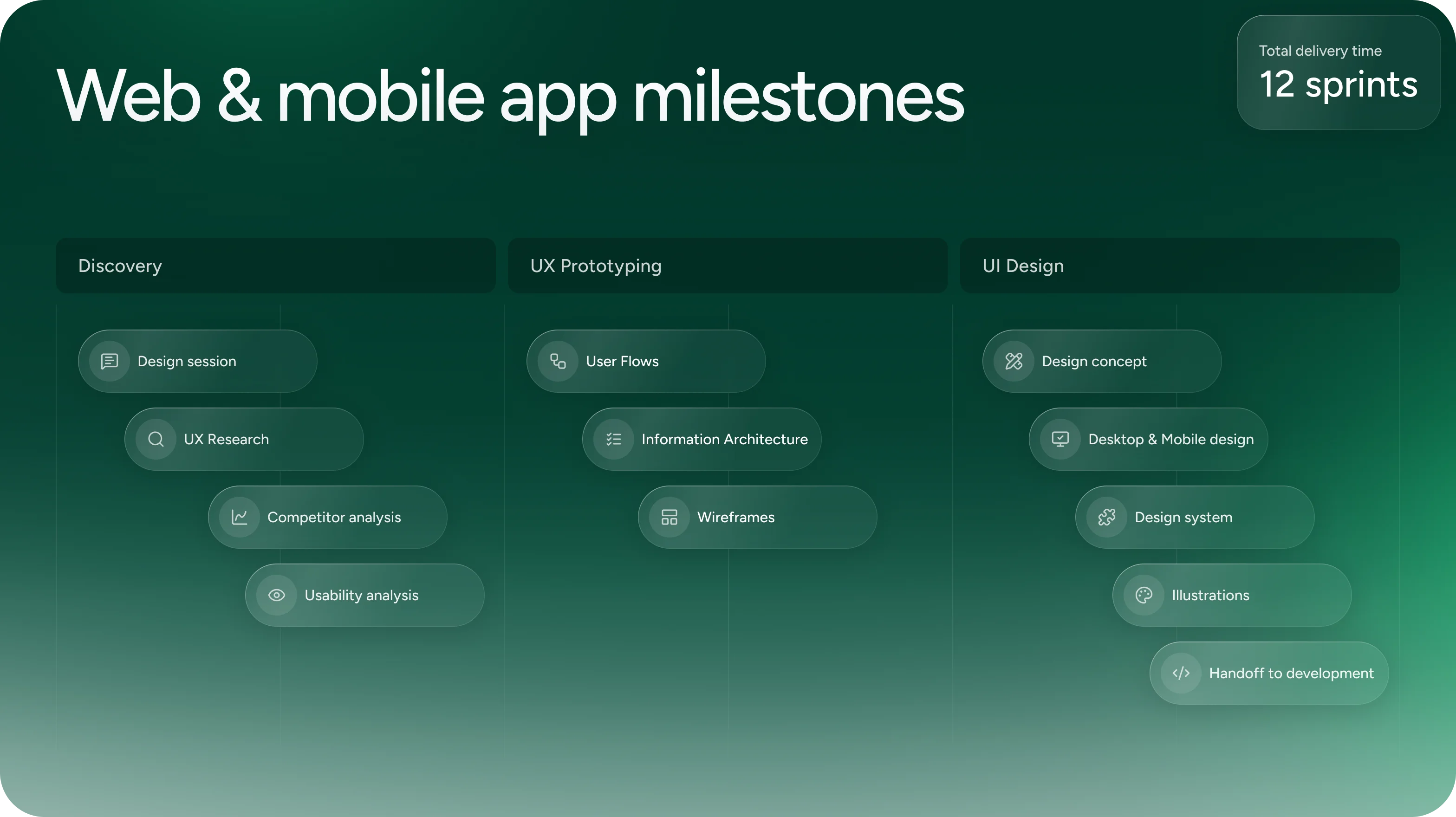 Emerald24 — UX/UI дизайн і розробка сайту для необанку - goodface.agency