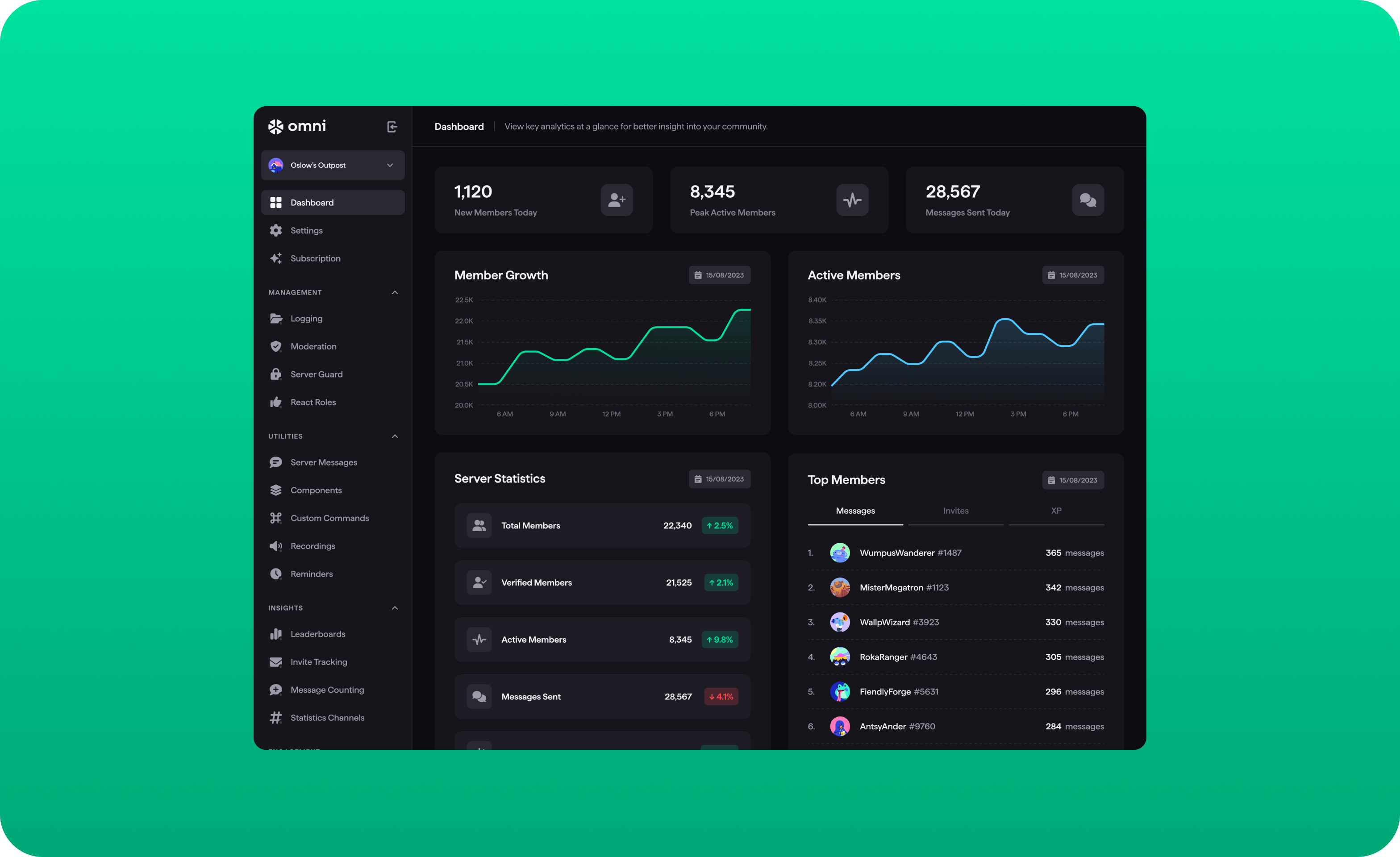 1. Goodface agency - case Omni - Dashboard.png - UX/UI design and development for SaaS solution for Discord app - goodface.agency
