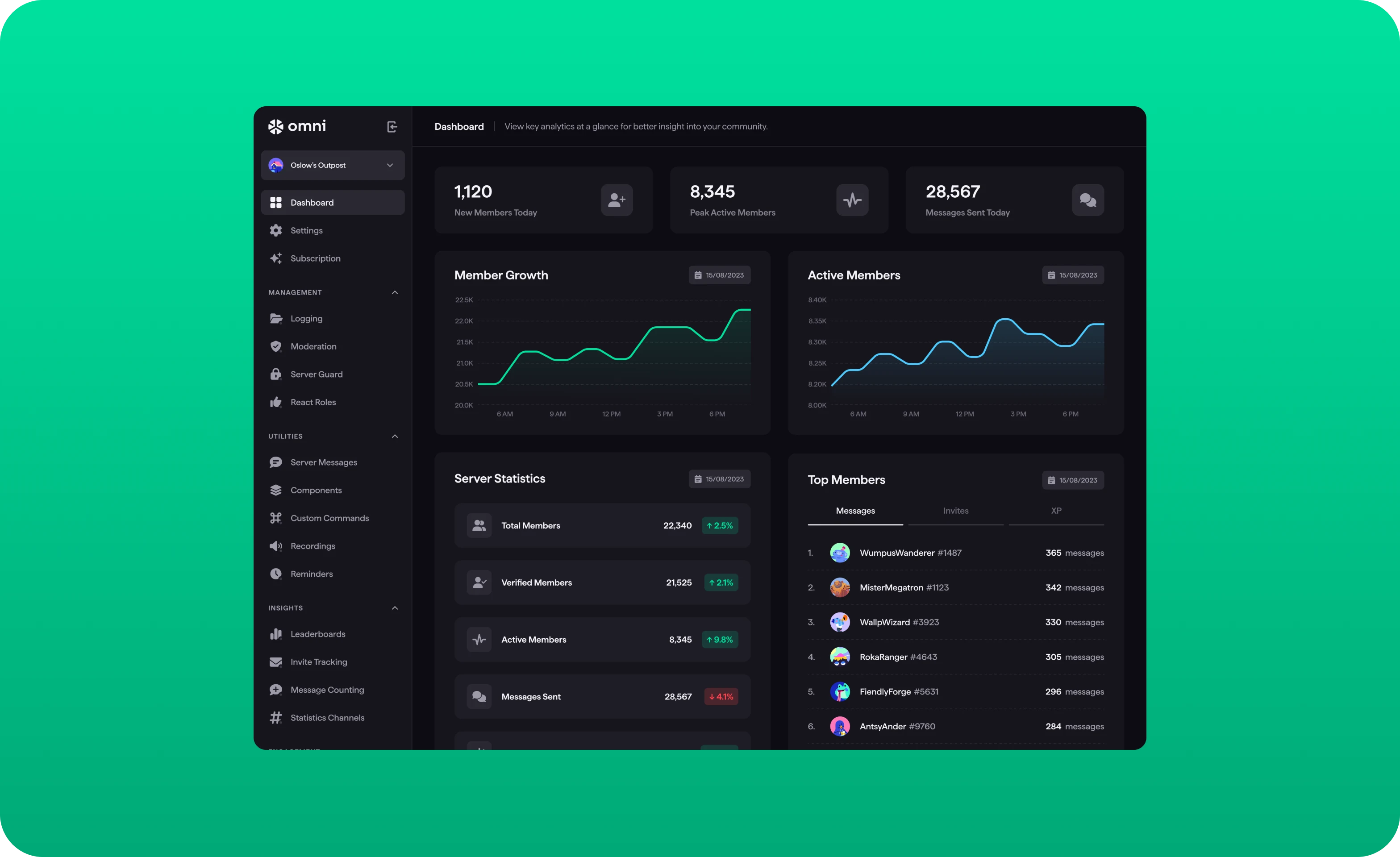 SaaS Dashboard Design Guide - goodface.agency