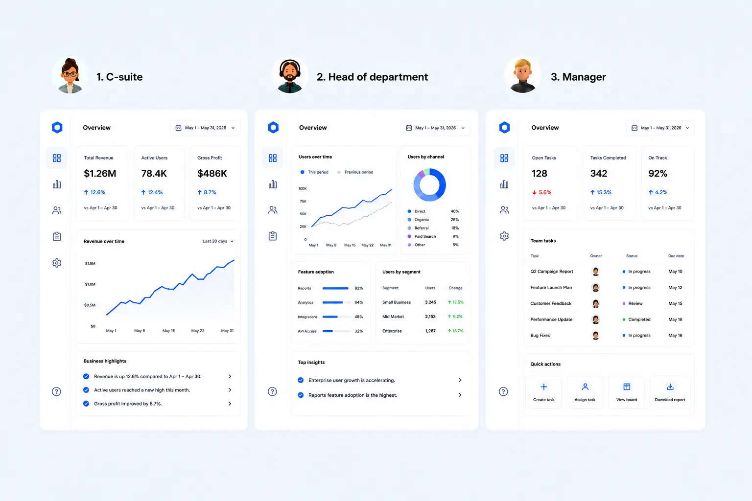 SaaS Dashboard Design Guide - goodface.agency