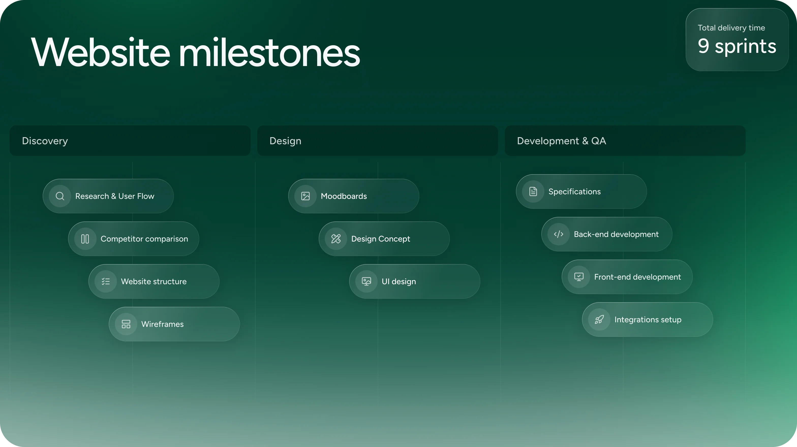 Emerald24 — UX/UI дизайн і розробка сайту для необанку - goodface.agency
