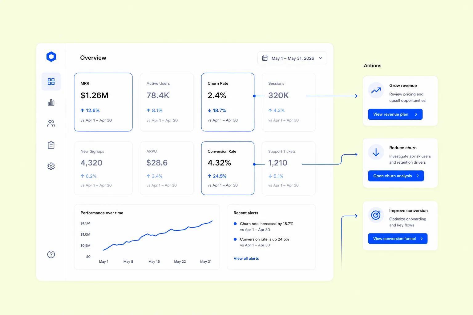 SaaS Dashboard Design Guide - goodface.agency