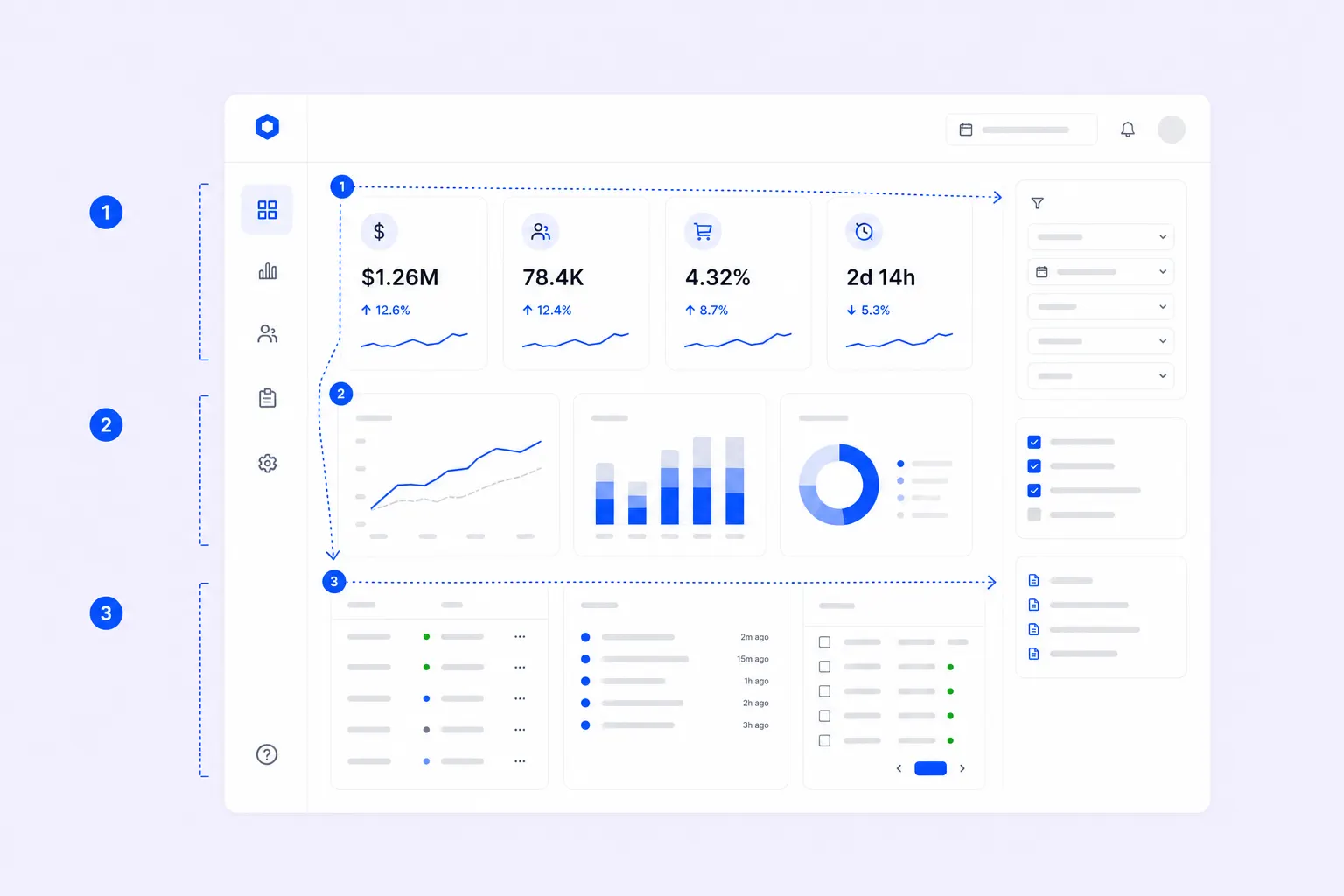 SaaS Dashboard Design Guide - goodface.agency