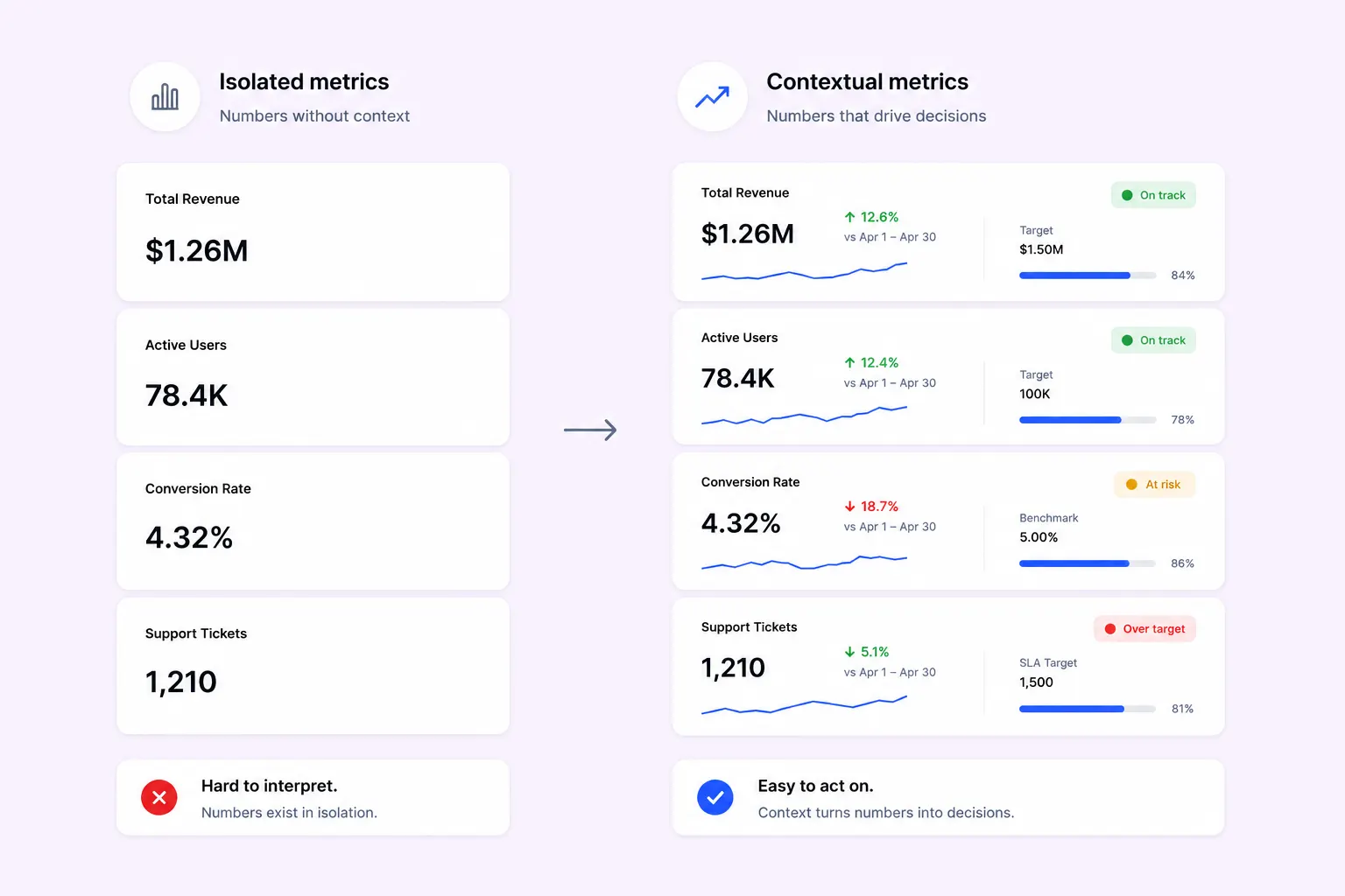 SaaS Dashboard Design Guide - goodface.agency
