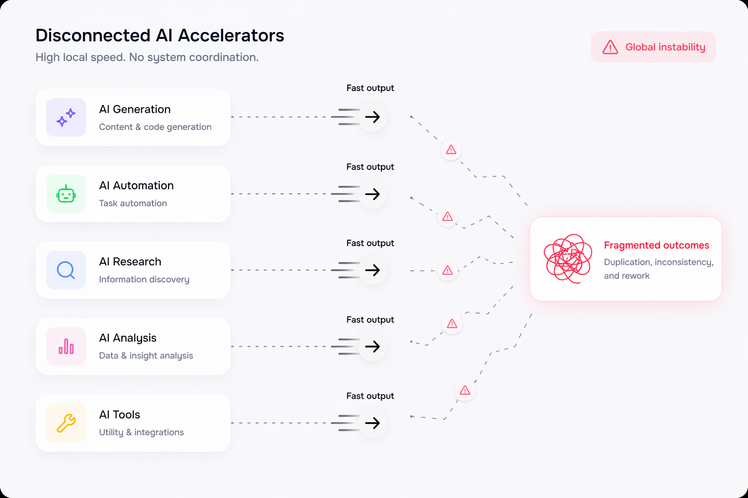 AI orchestration in software development - goodface.agency