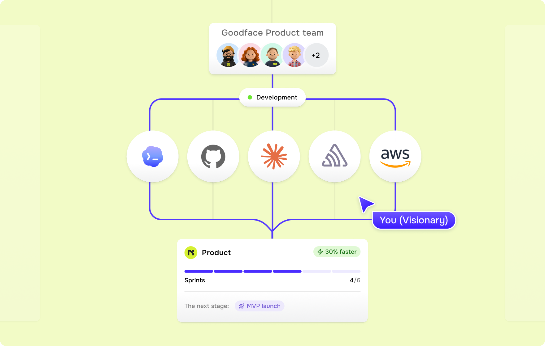Insights - goodface.agency