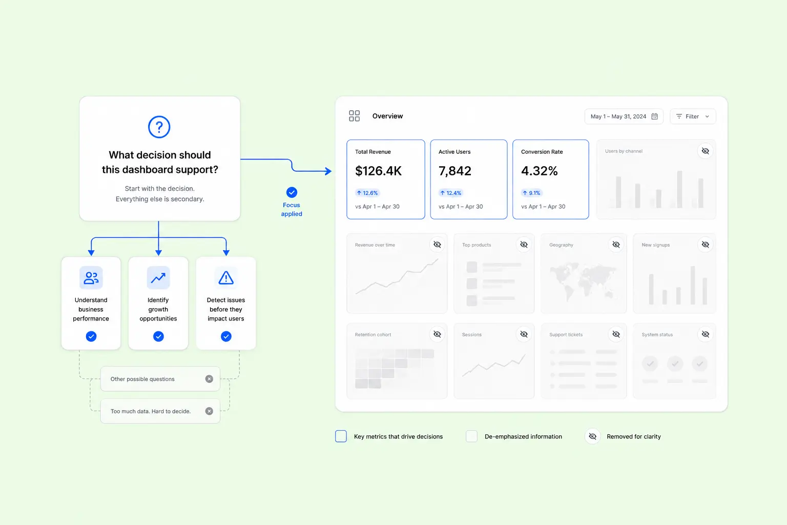 SaaS Dashboard Design Guide - goodface.agency