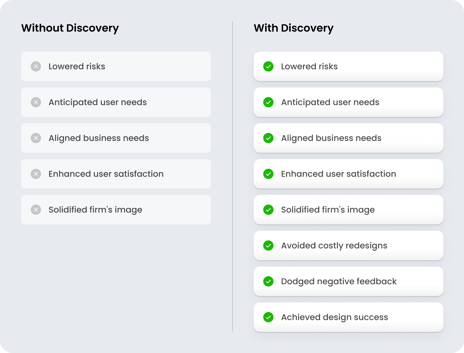 Goodface agency - Design case.png - Discovery Phase in Product Development – Goodface agency - goodface.agency