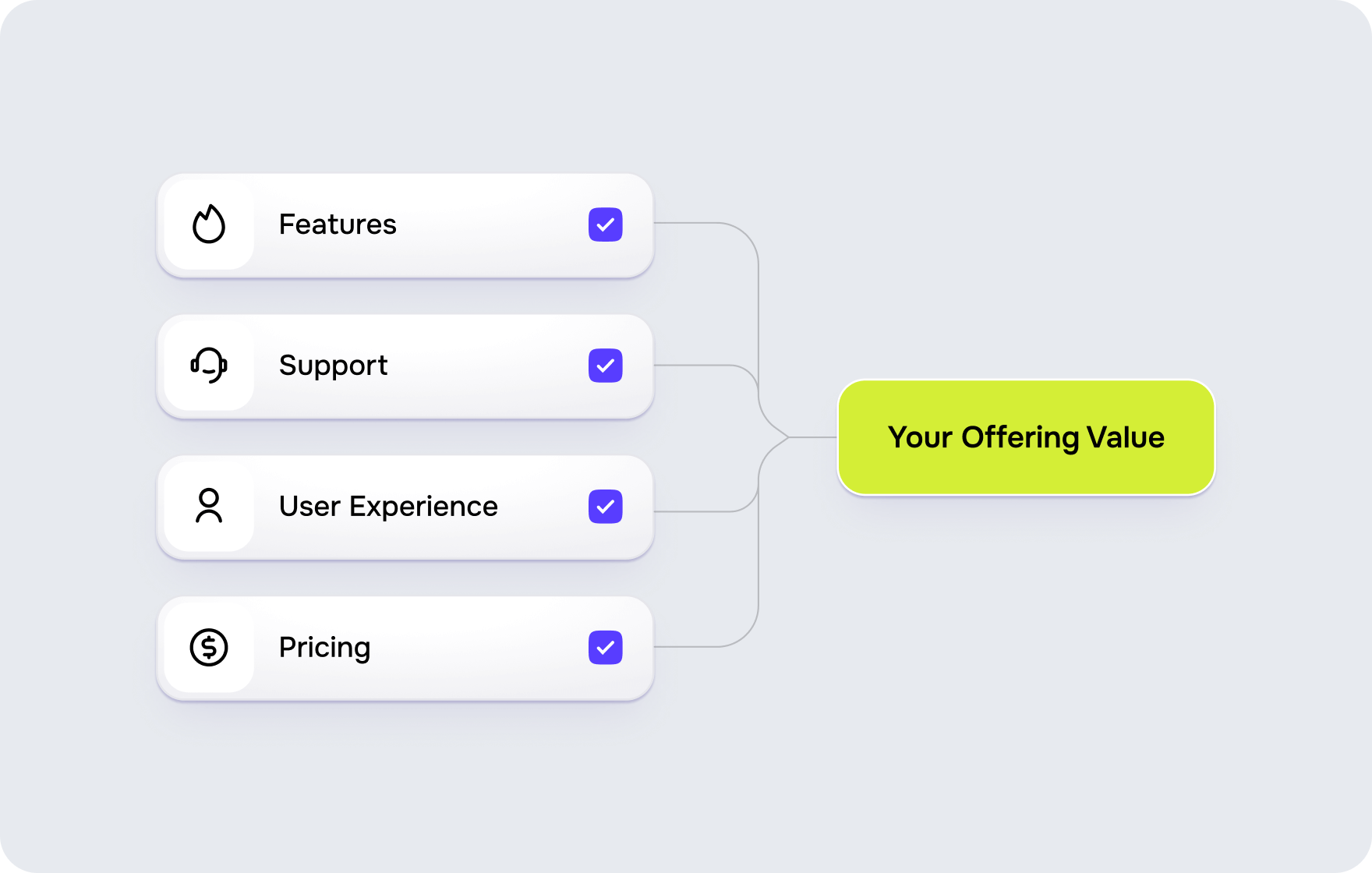 Positioning your FinTech product: from market understanding to prioritization - goodface.agency