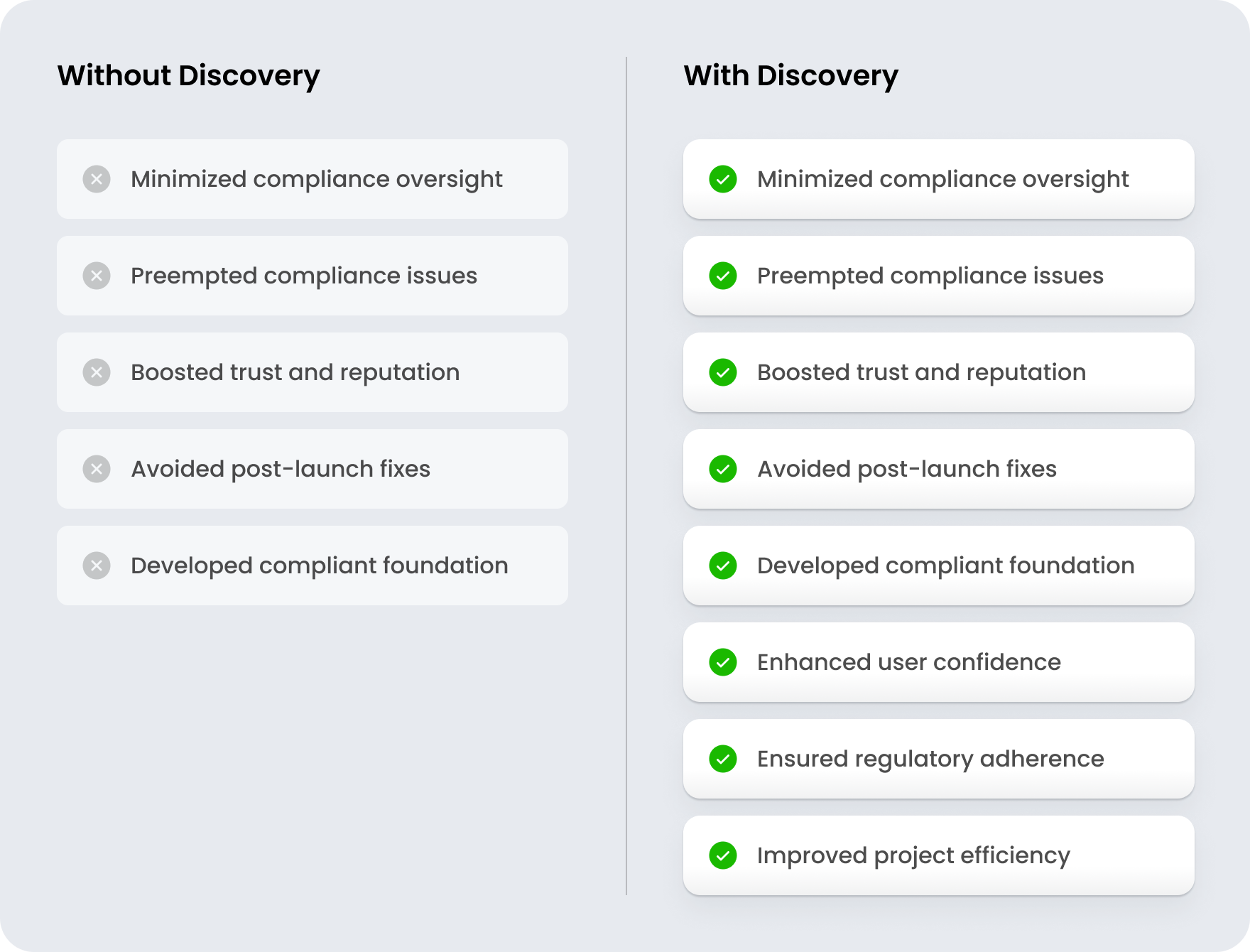 Goodface agency - Development case.png - Discovery Phase in Product Development – Goodface agency - goodface.agency