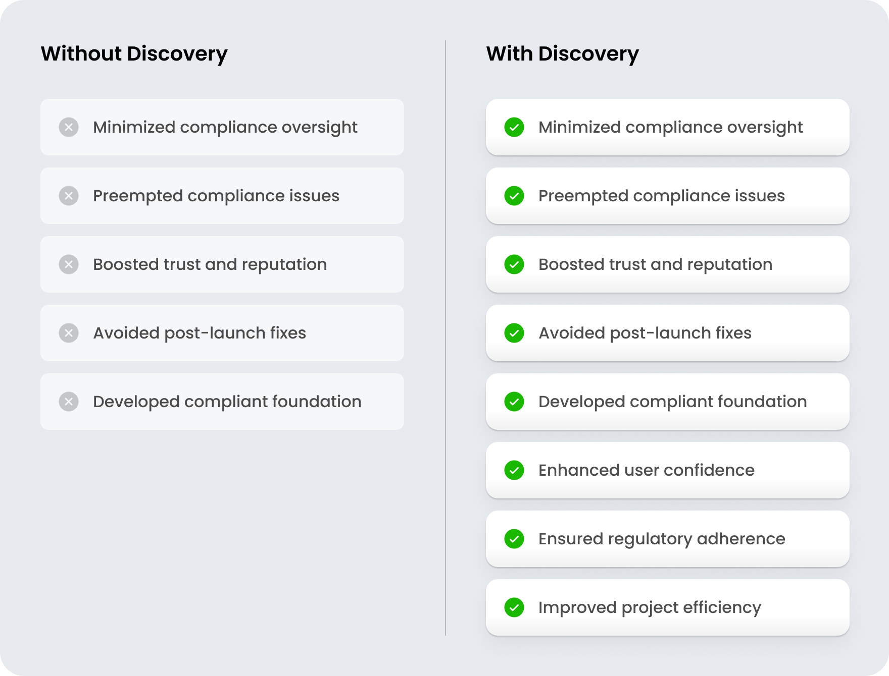 Discovery Phase in Product Development – Goodface agency - goodface.agency