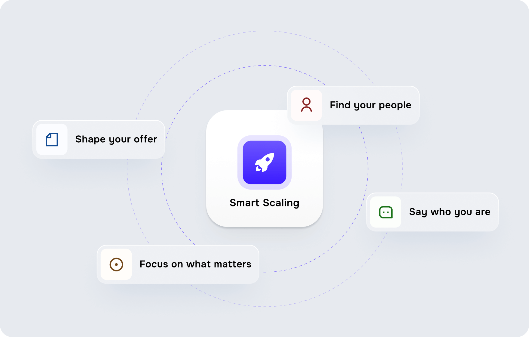 Positioning your FinTech product: from market understanding to prioritization - goodface.agency