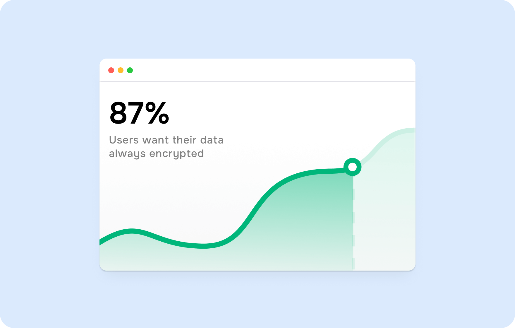 MVP design strategies for FinTech – Goodface agency - goodface.agency