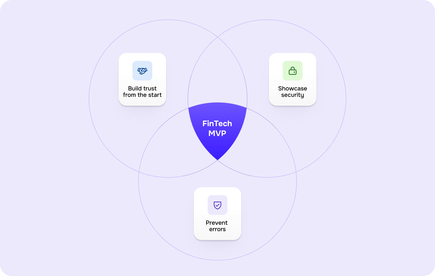 MVP design strategies for FinTech – Goodface agency - goodface.agency