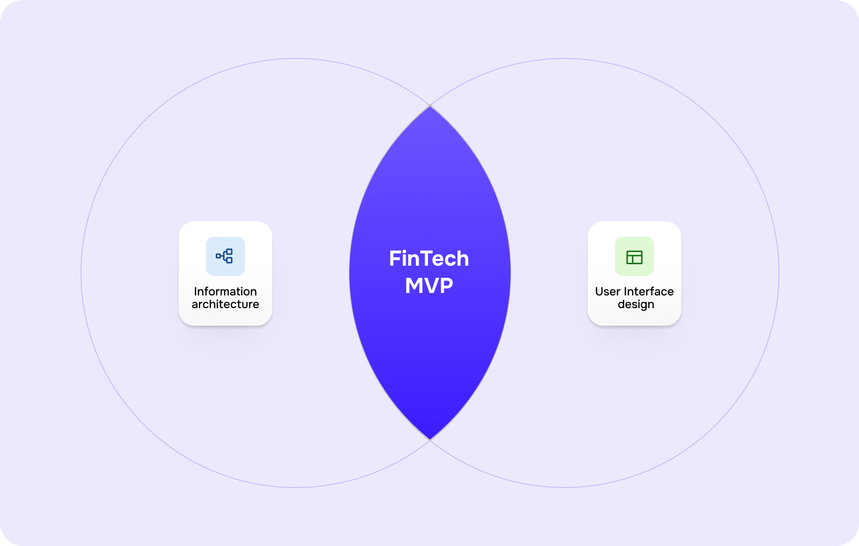 MVP design strategies for FinTech – Goodface agency - goodface.agency