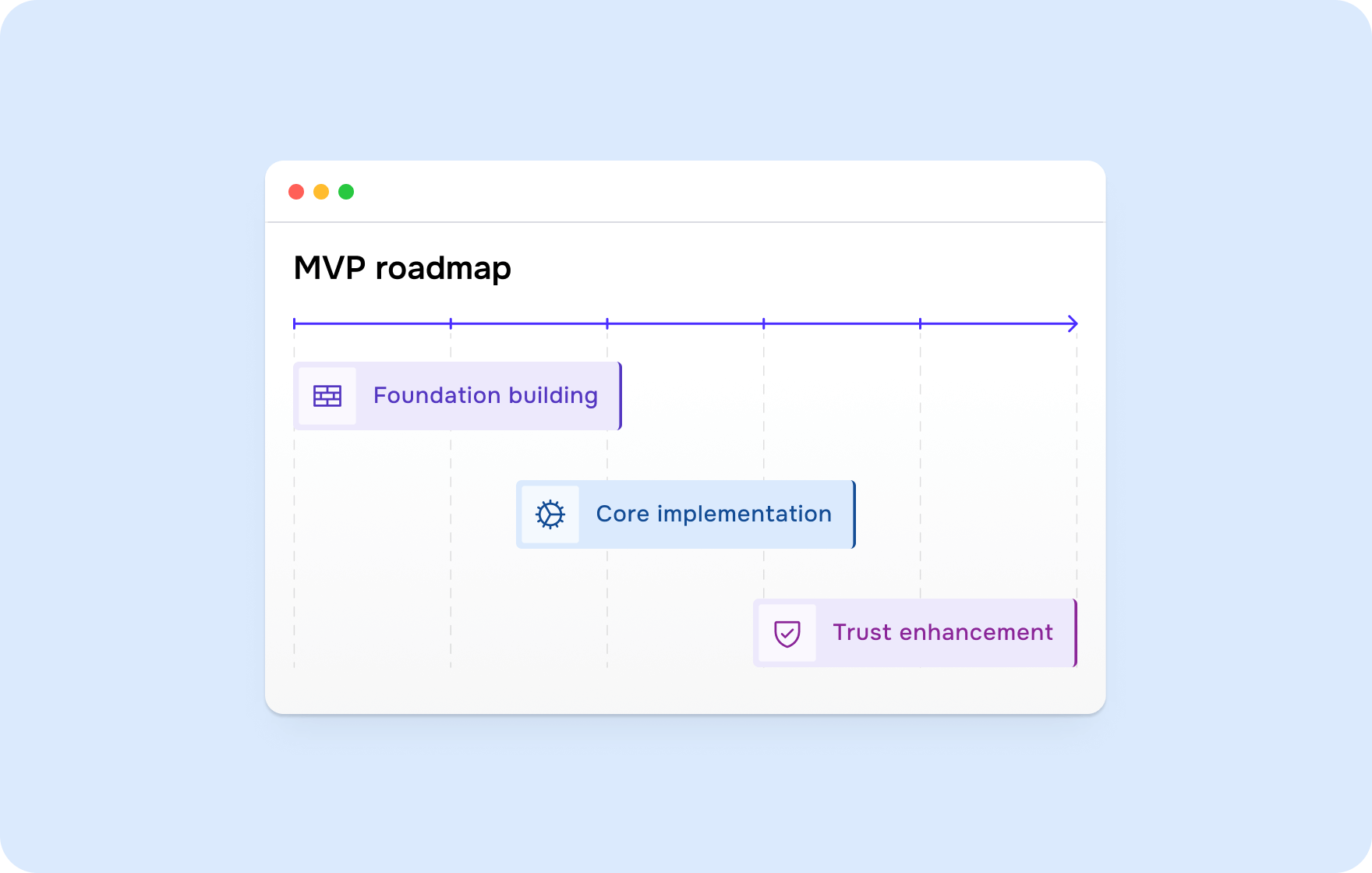 MVP design strategies for FinTech – Goodface agency - goodface.agency