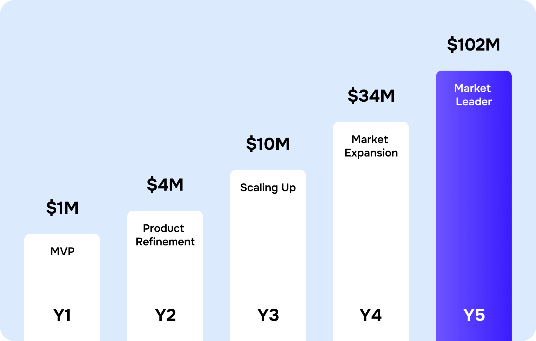 MVP design strategies for FinTech – Goodface agency - goodface.agency