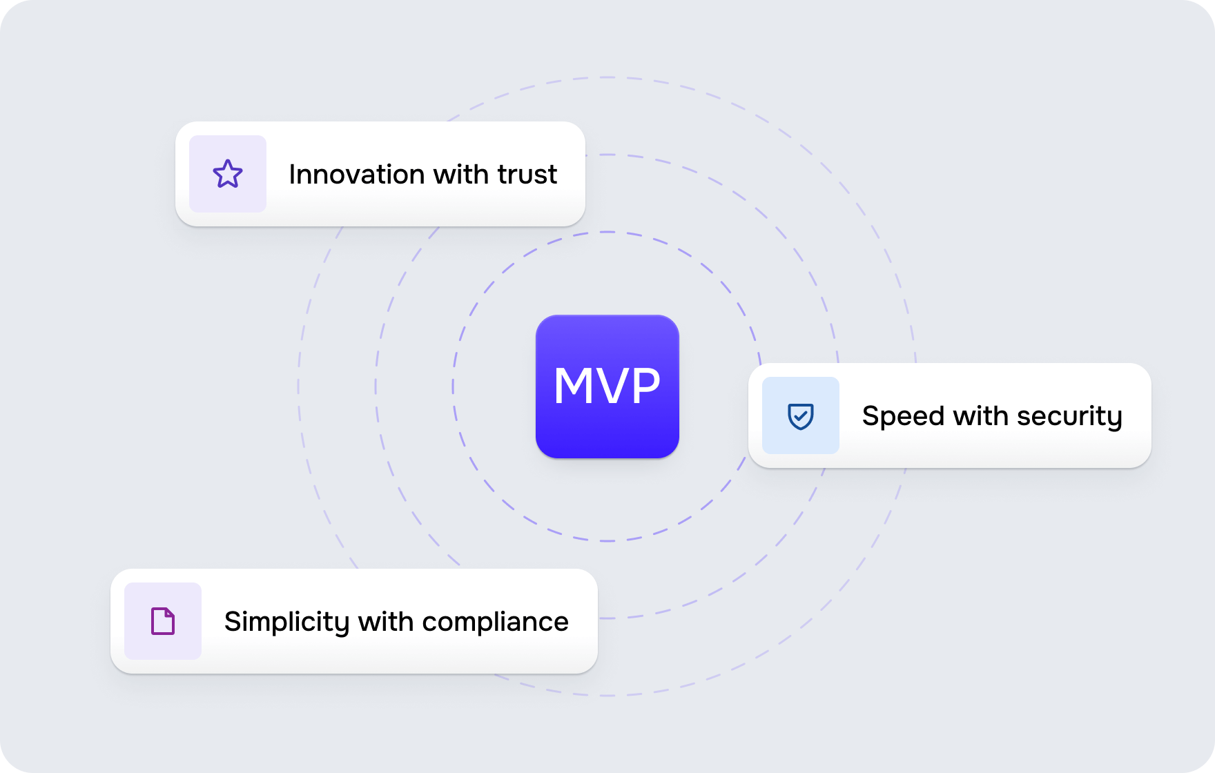 MVP design strategies for FinTech – Goodface agency - goodface.agency