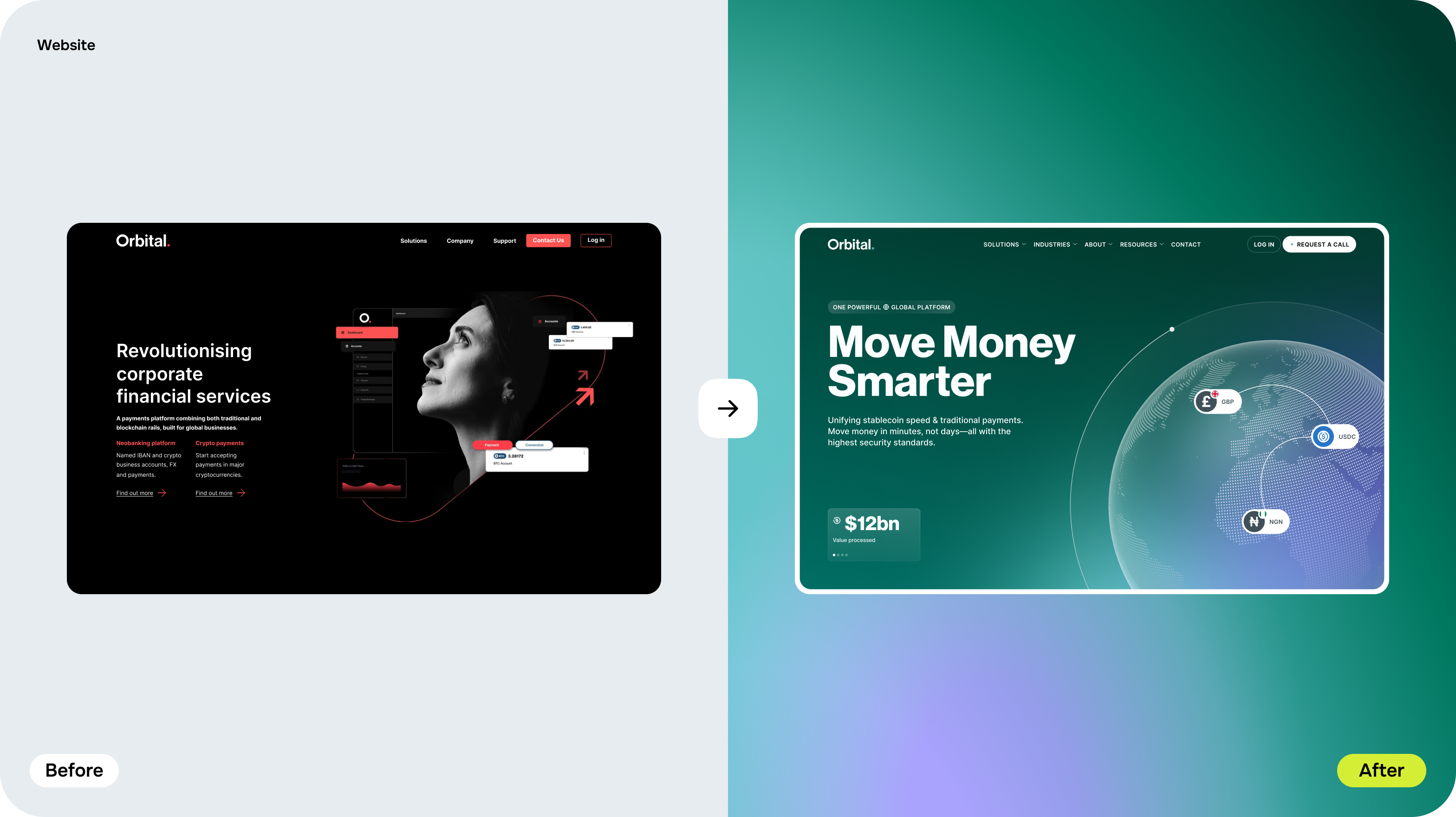 Orbital: FinTech brand identity, web development & UX/UI design – Goodface - goodface.agency