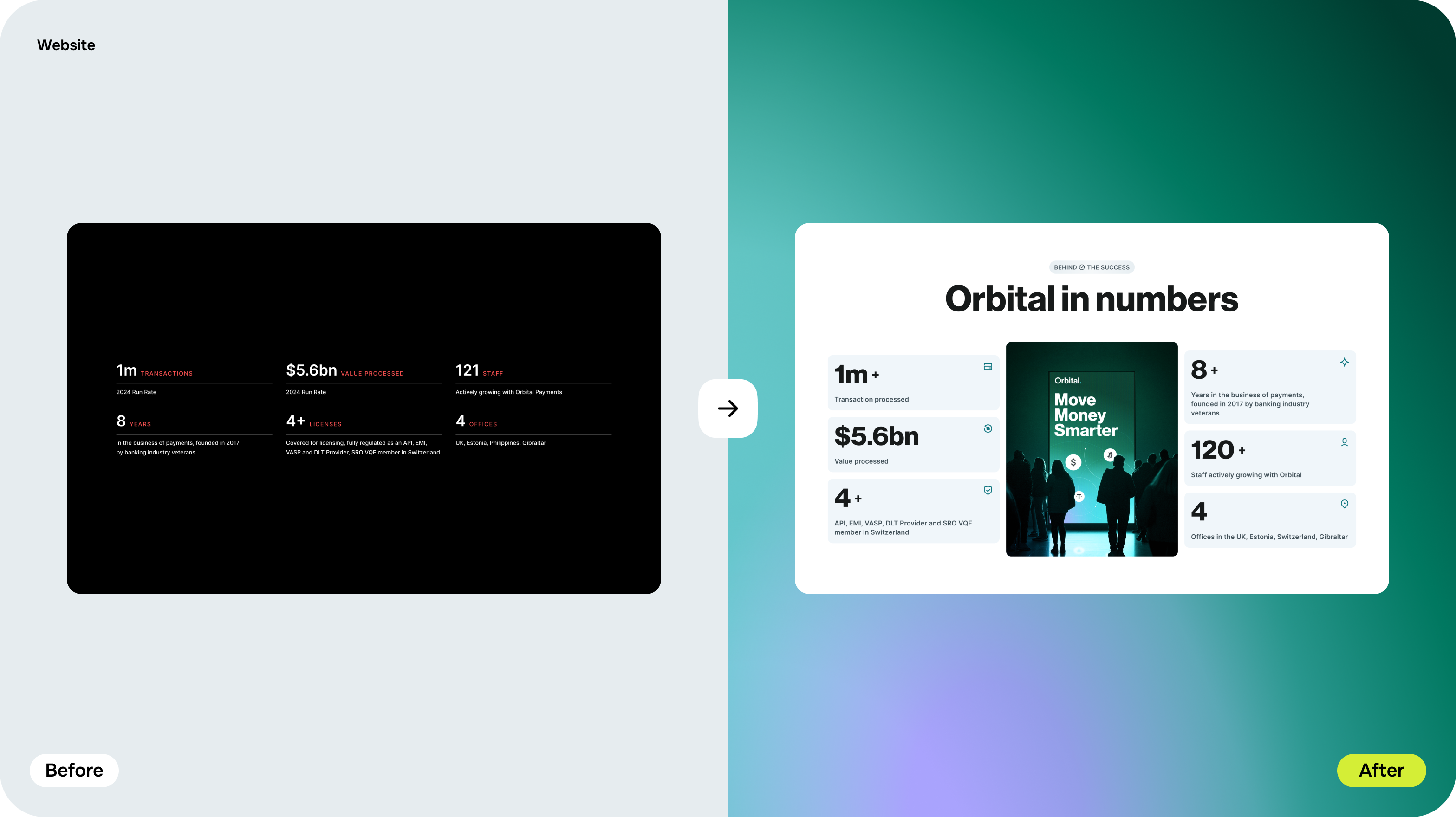 Orbital: FinTech brand identity, web development & UX/UI design – Goodface - goodface.agency