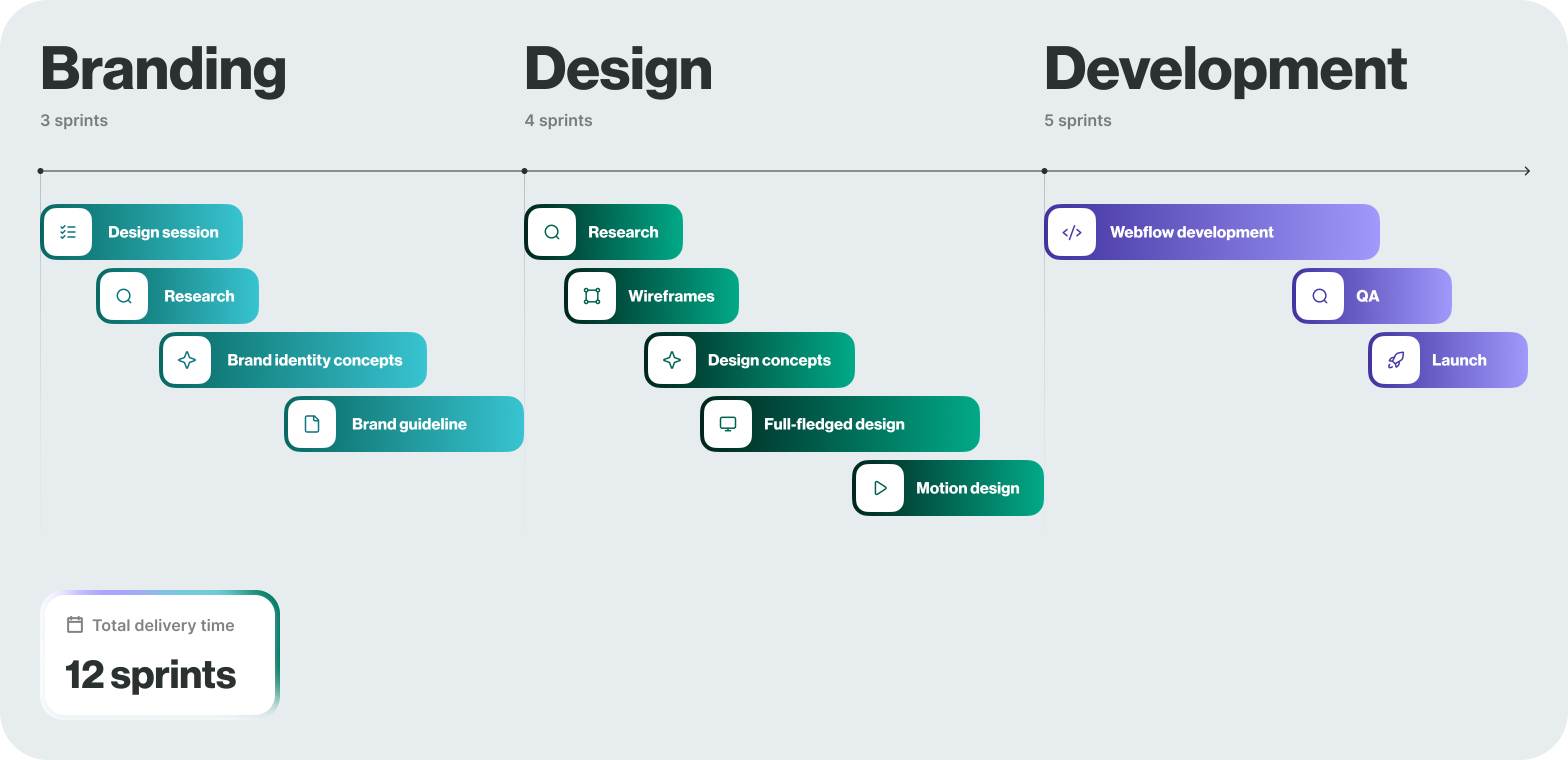 Orbital: FinTech brand identity, web development & UX/UI design – Goodface - goodface.agency