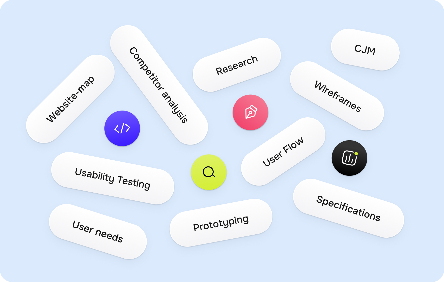 Goodface agency - Project Discovery Phase_ Unpacking the Basics.png - Discovery Phase in Product Development – Goodface agency - goodface.agency