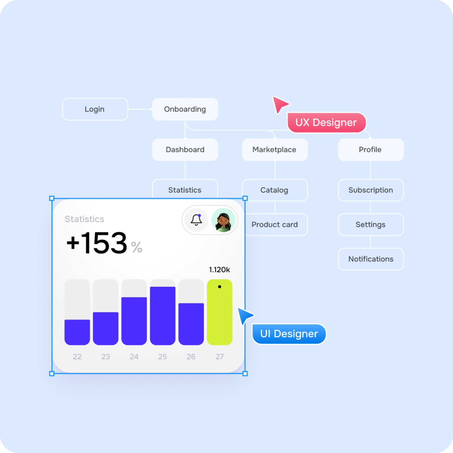 Expert UX/UI Design Services - goodface.agency