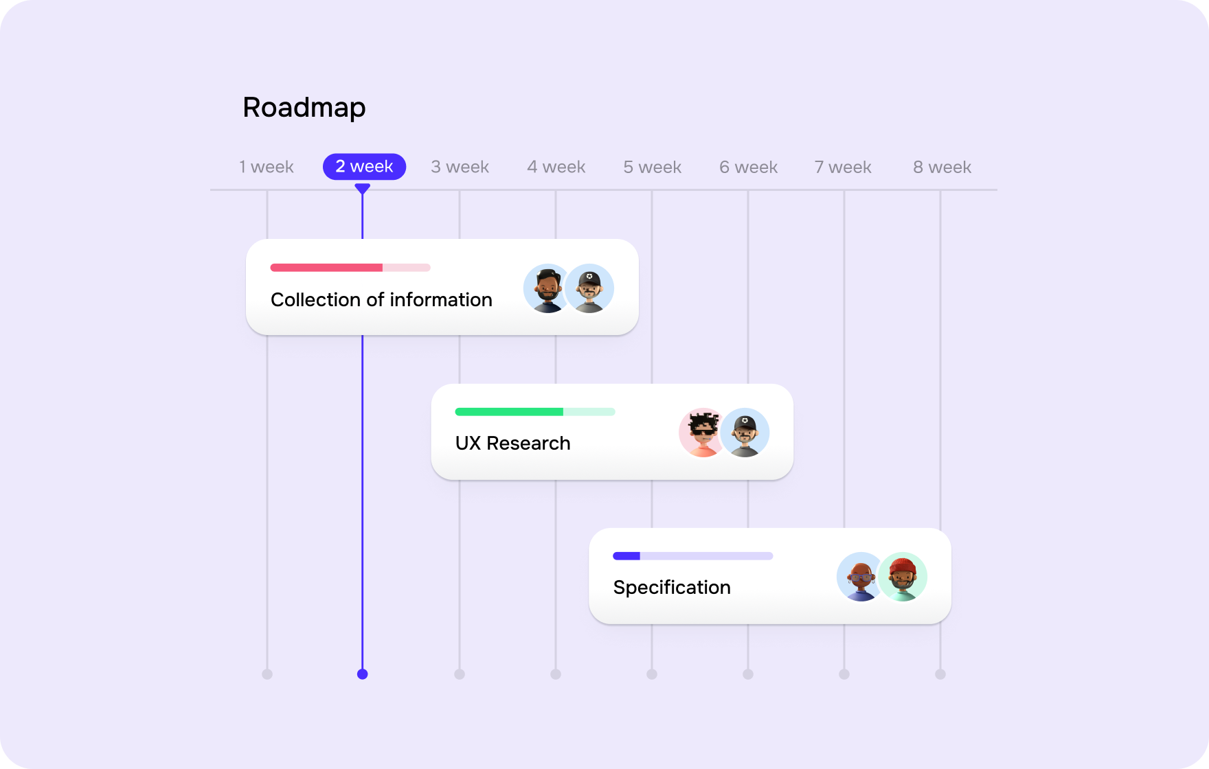 Goodface agency - Stages of Discovery.png - Discovery Phase in Product Development – Goodface agency - goodface.agency