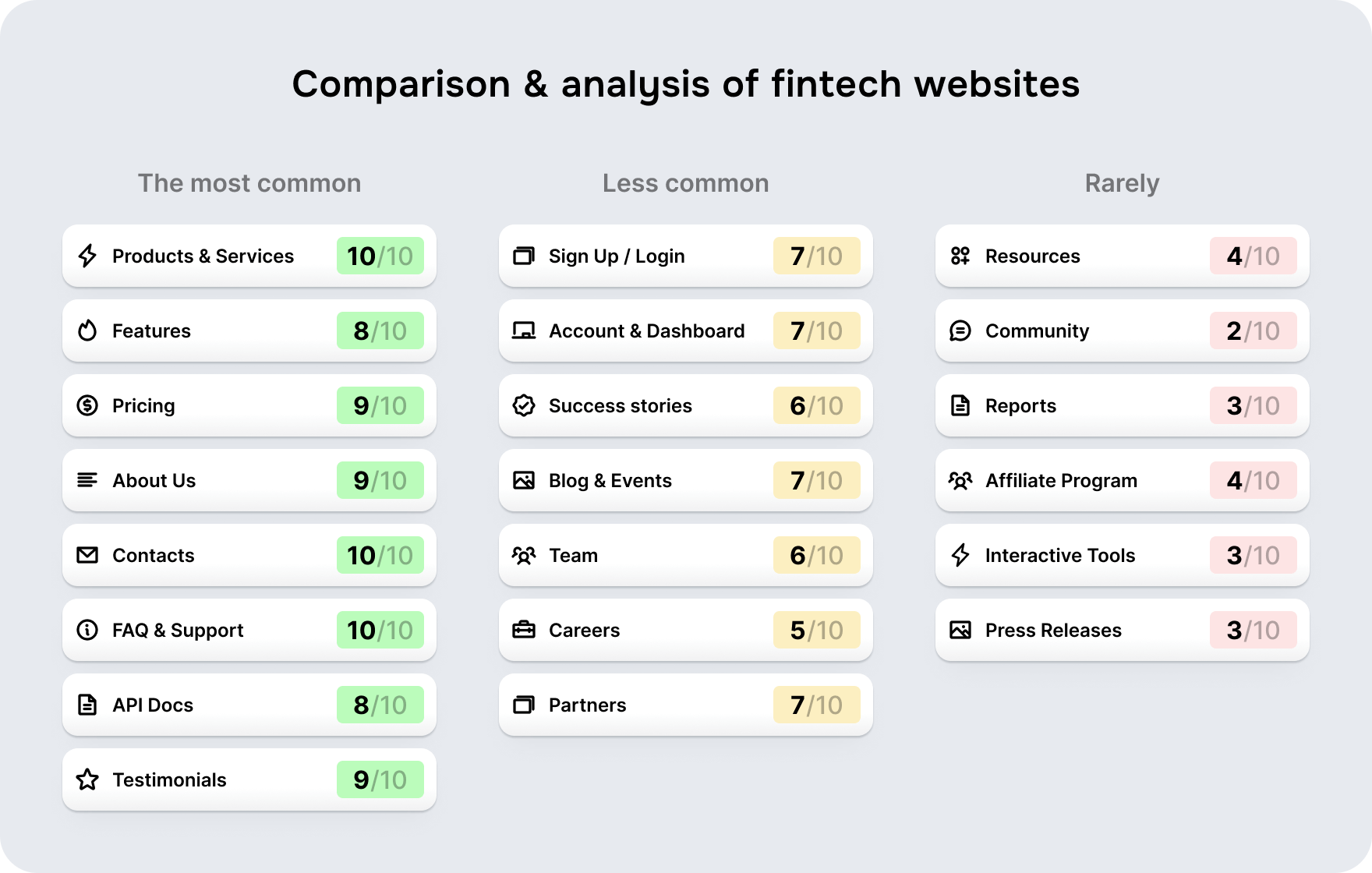 Insights on FinTech website development – Goodface agency - goodface.agency