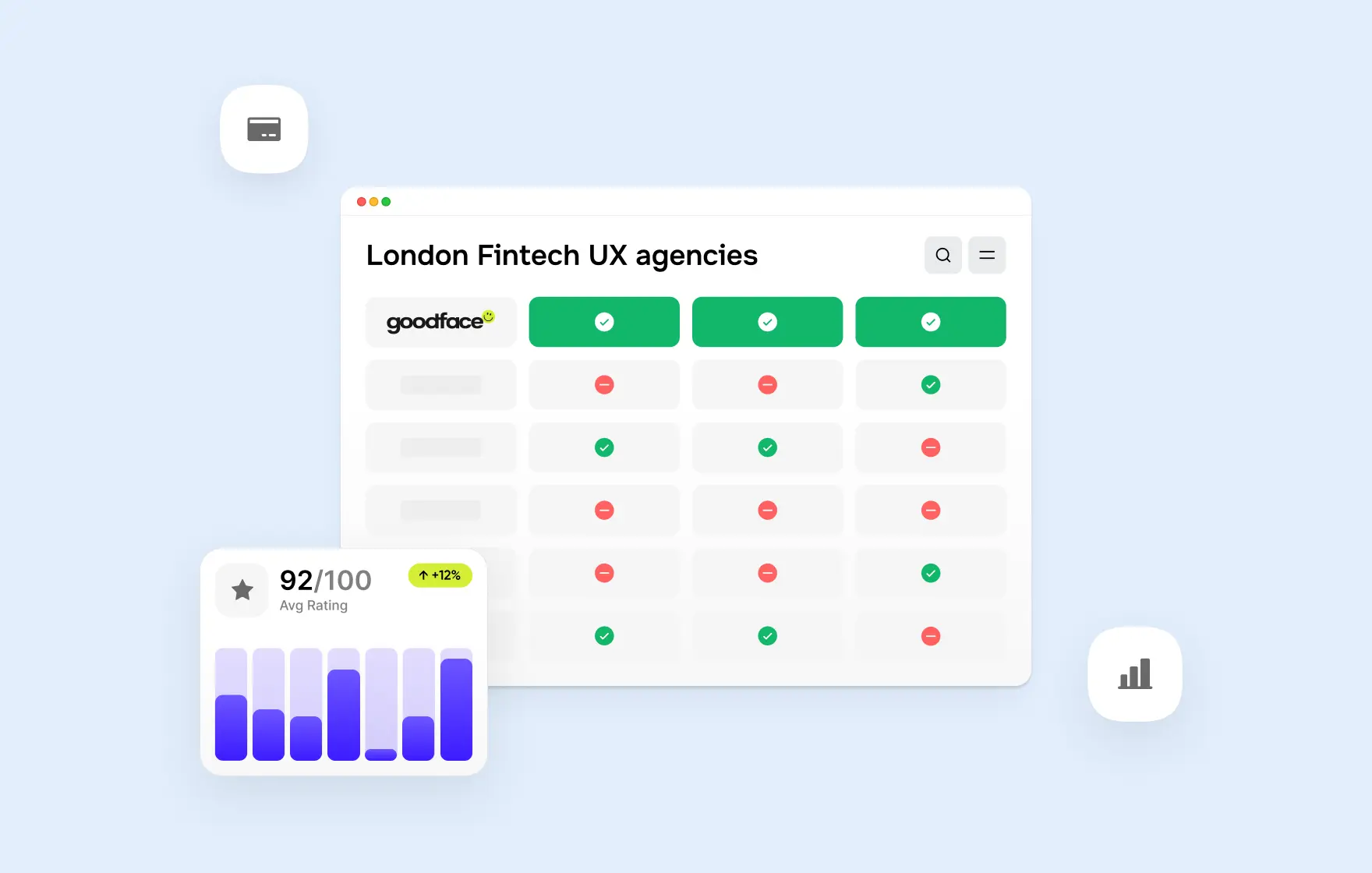 Top fintech UX agencies in London for banking - goodface.agency