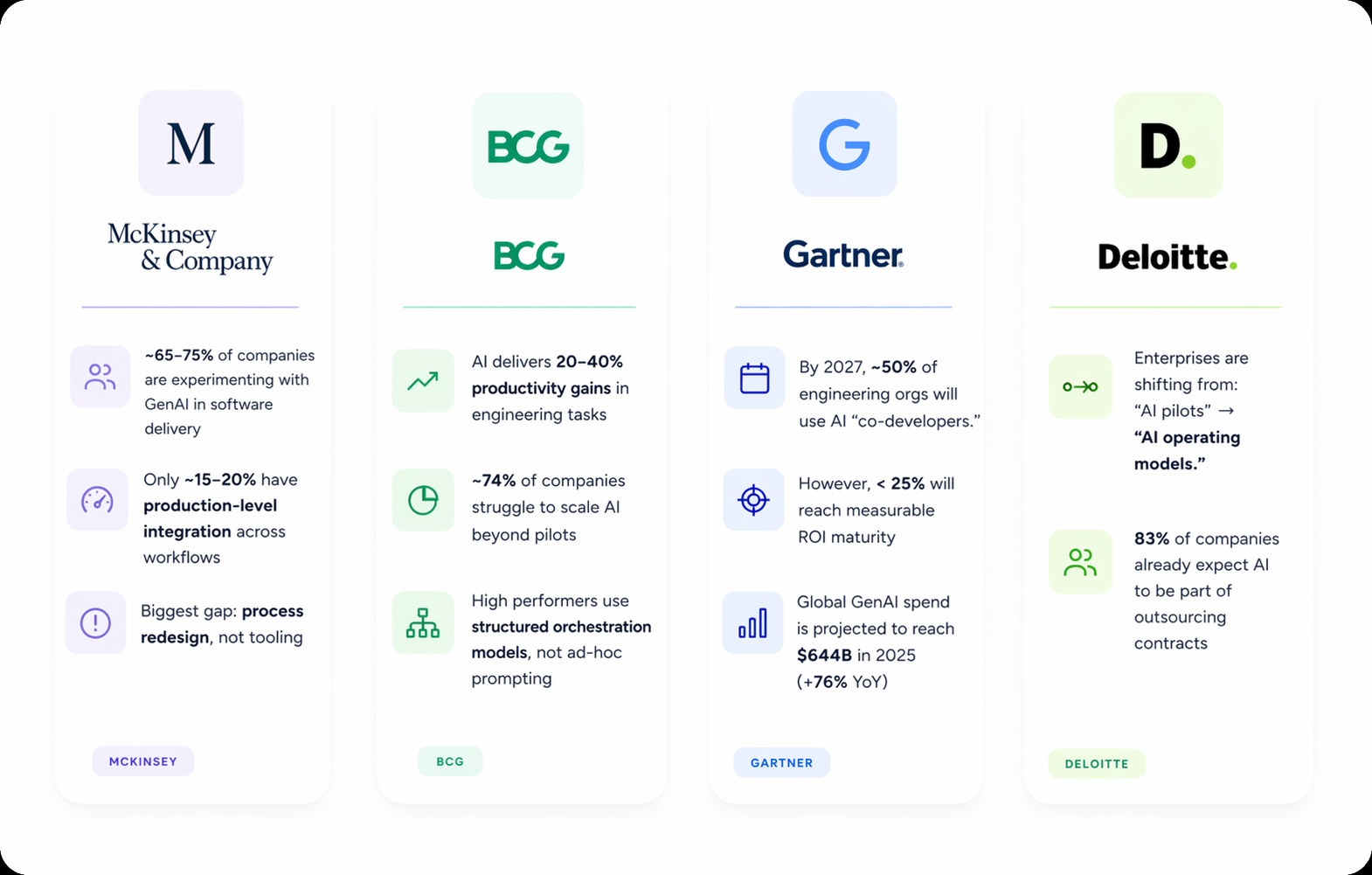 AI orchestration in software development - goodface.agency