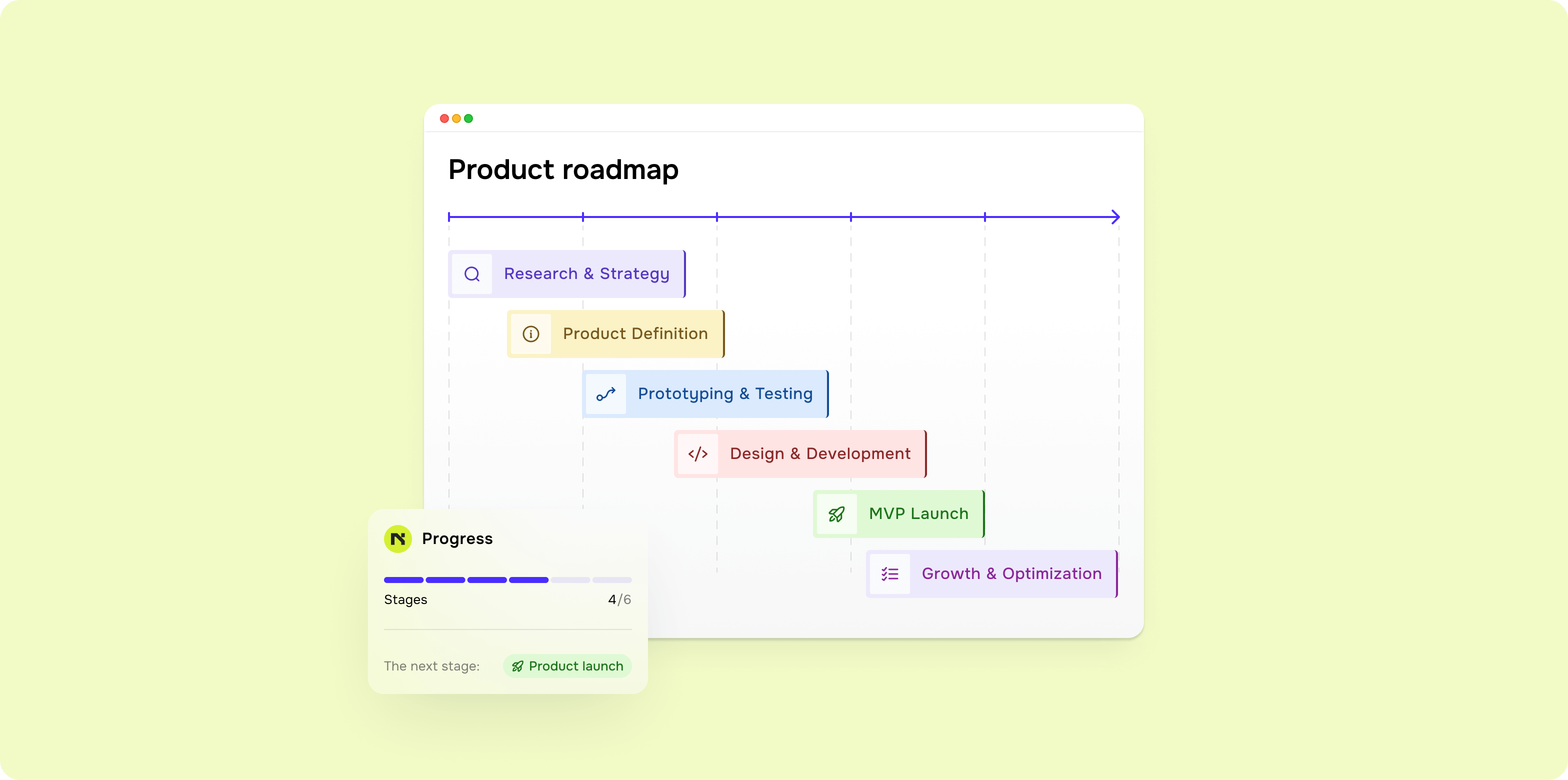 Розробка дорожньої карти продукту - goodface.agency