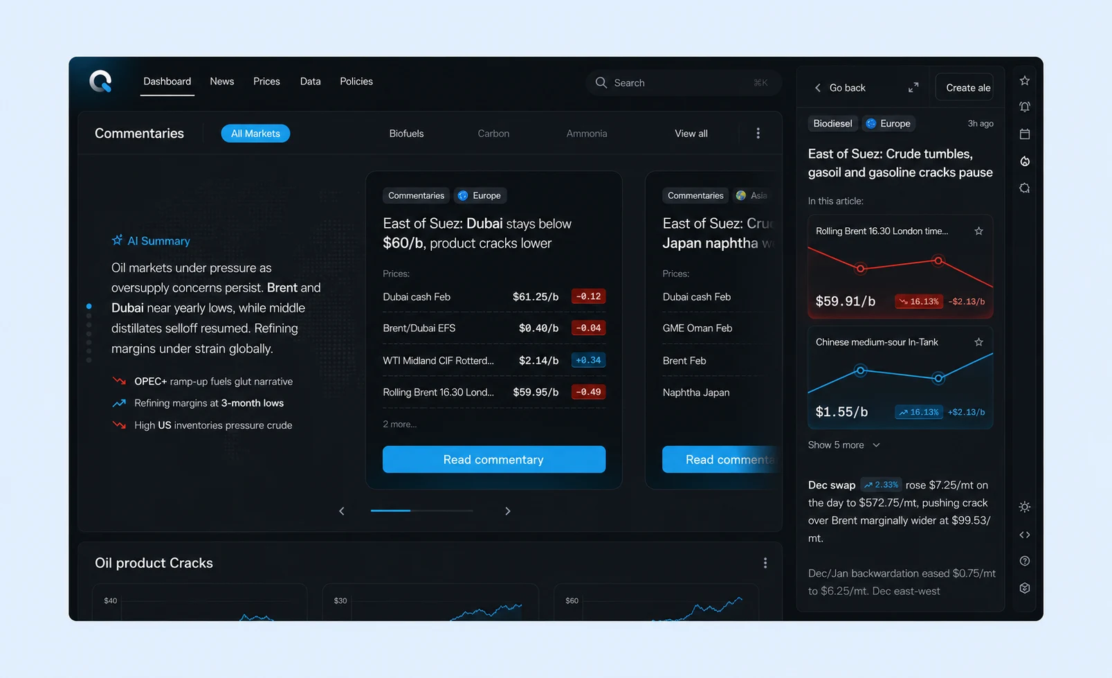 SaaS Dashboard Design Guide - goodface.agency