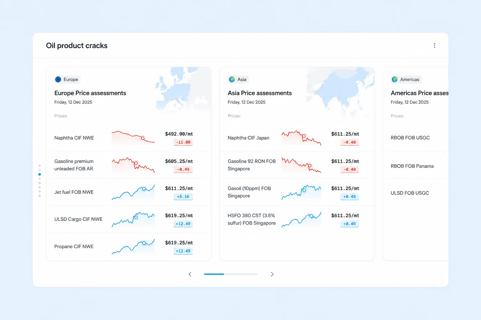 SaaS Dashboard Design Guide - goodface.agency