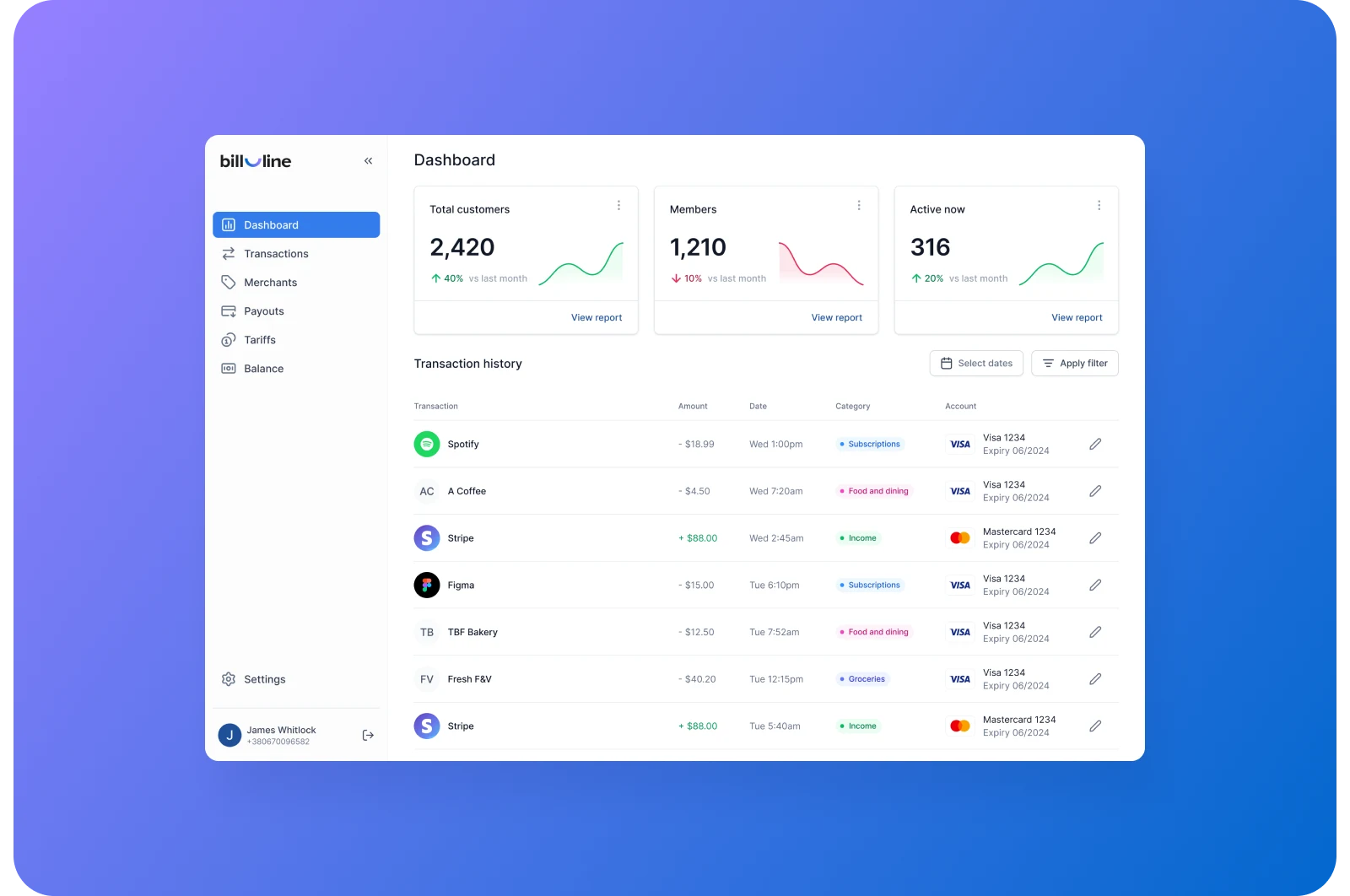 SaaS Dashboard Design Guide - goodface.agency