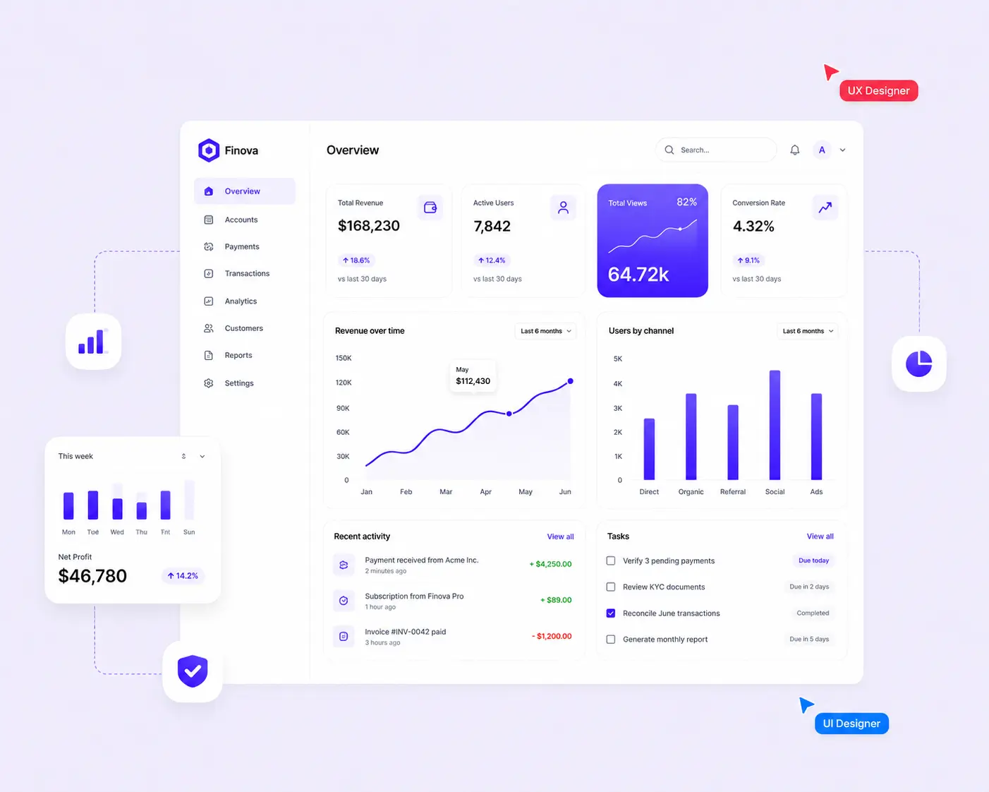 SaaS Dashboard Design Guide - goodface.agency