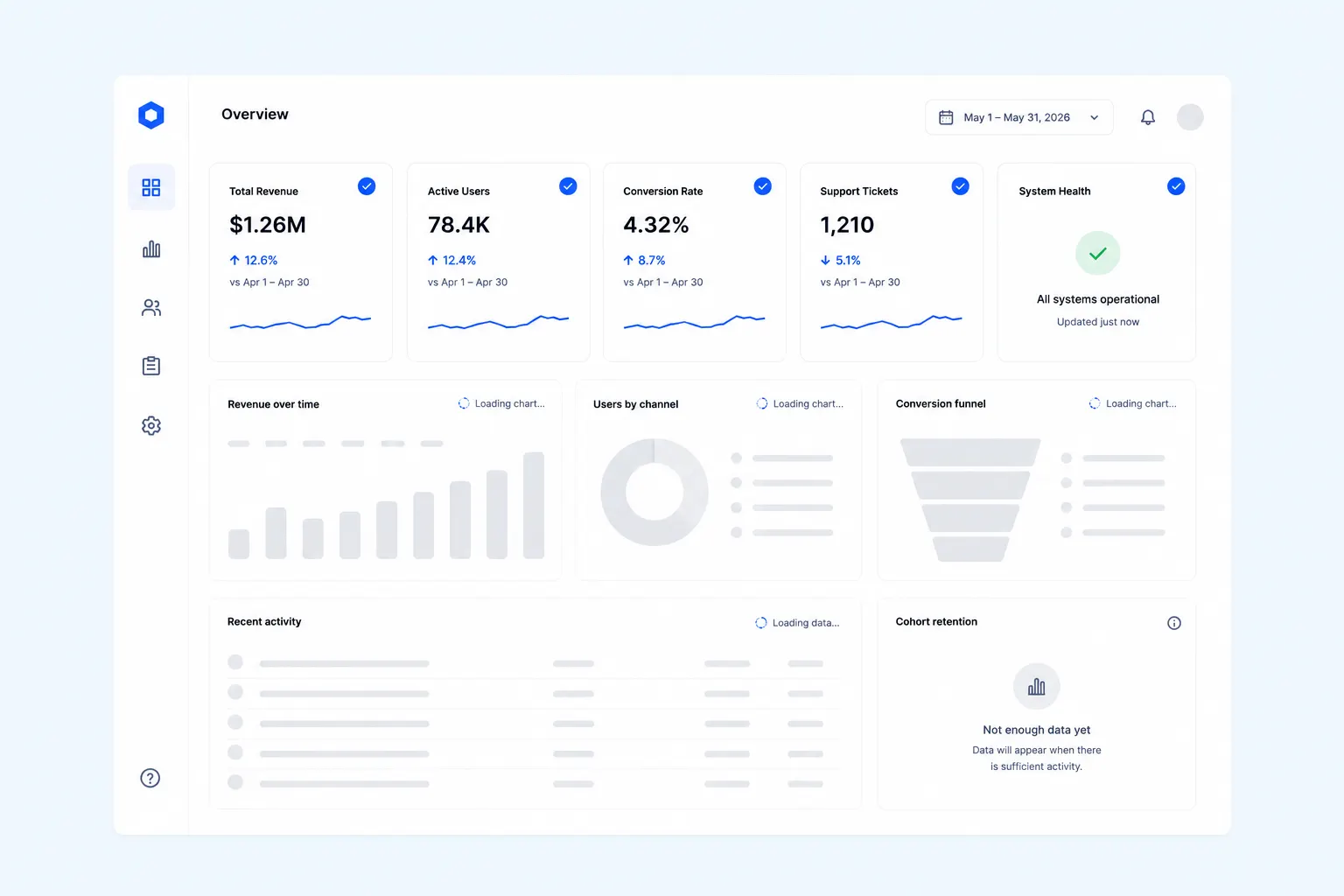 SaaS Dashboard Design Guide - goodface.agency