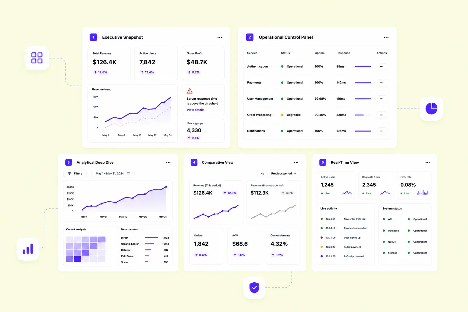 SaaS Dashboard Design Guide - goodface.agency