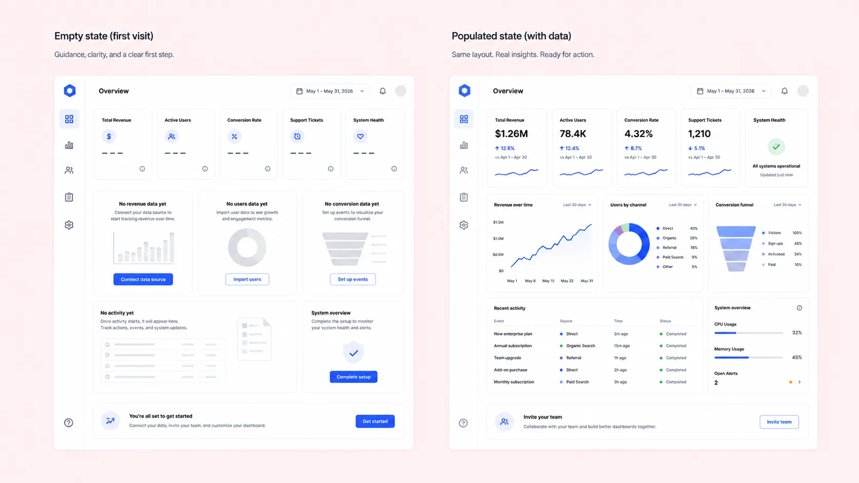 SaaS Dashboard Design Guide - goodface.agency