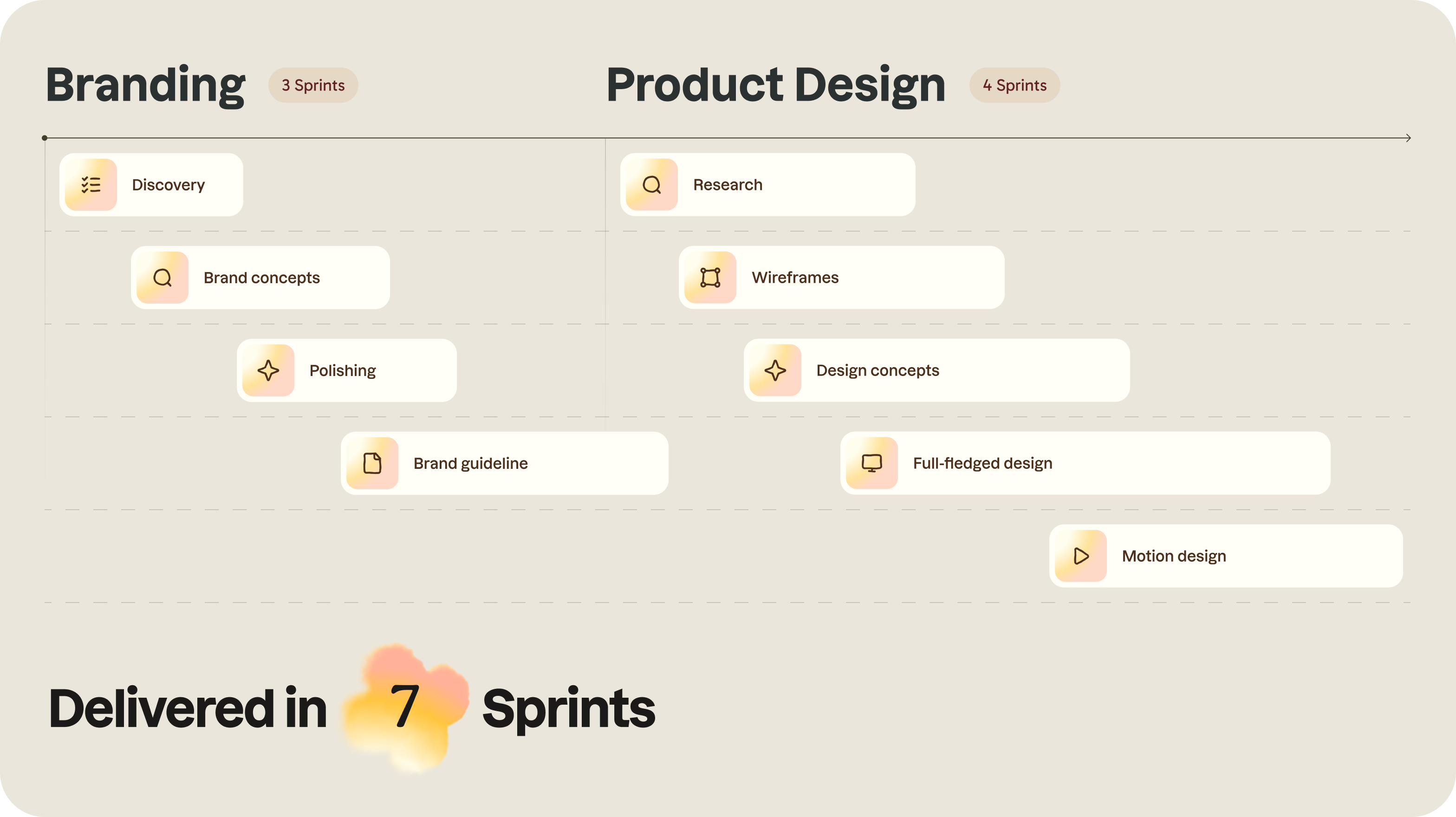 Embody: wellness app branding & product design – Goodface - goodface.agency