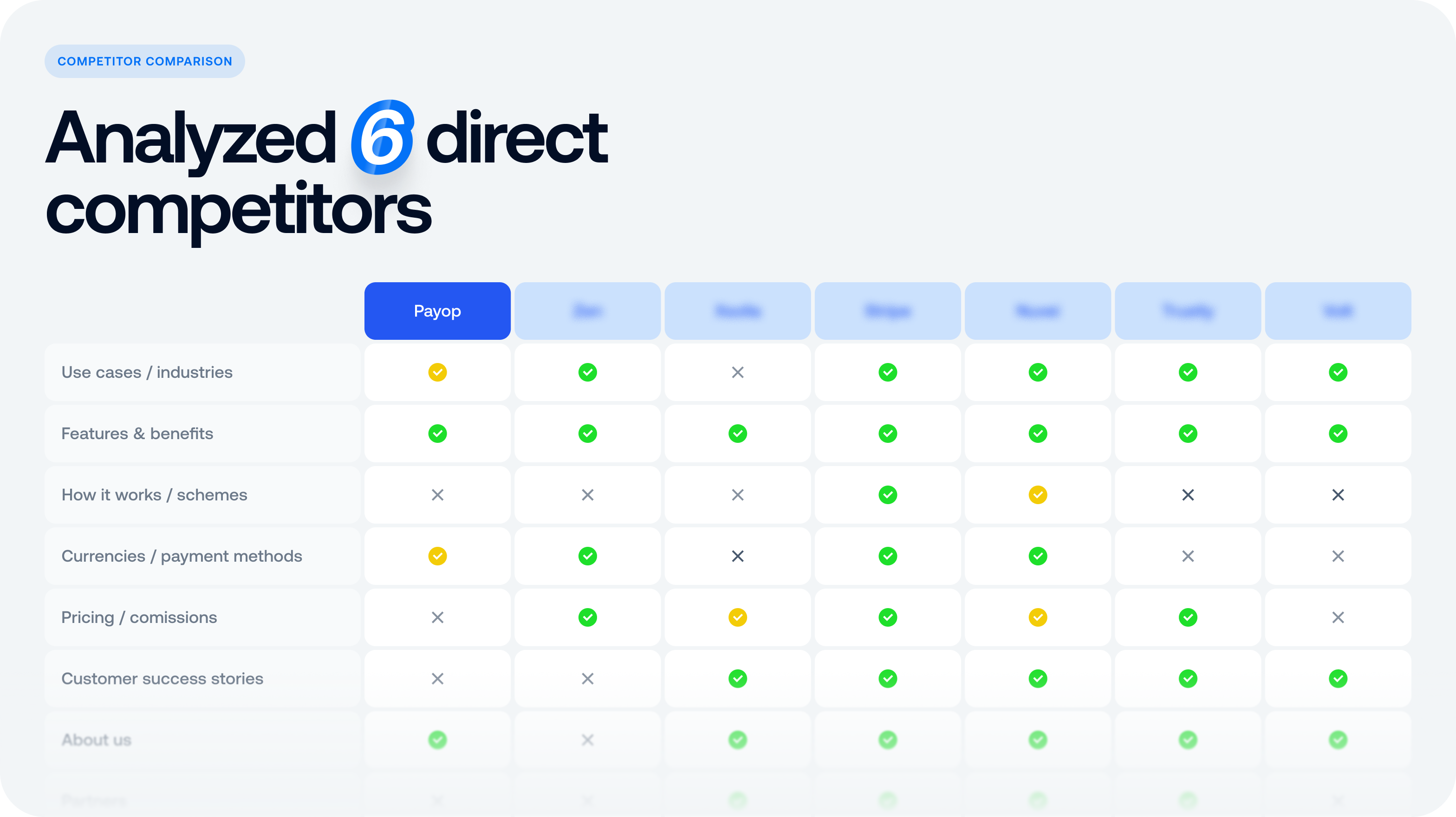 Payop: FinTech Website redesign & UX/UI design  – Goodface - goodface.agency