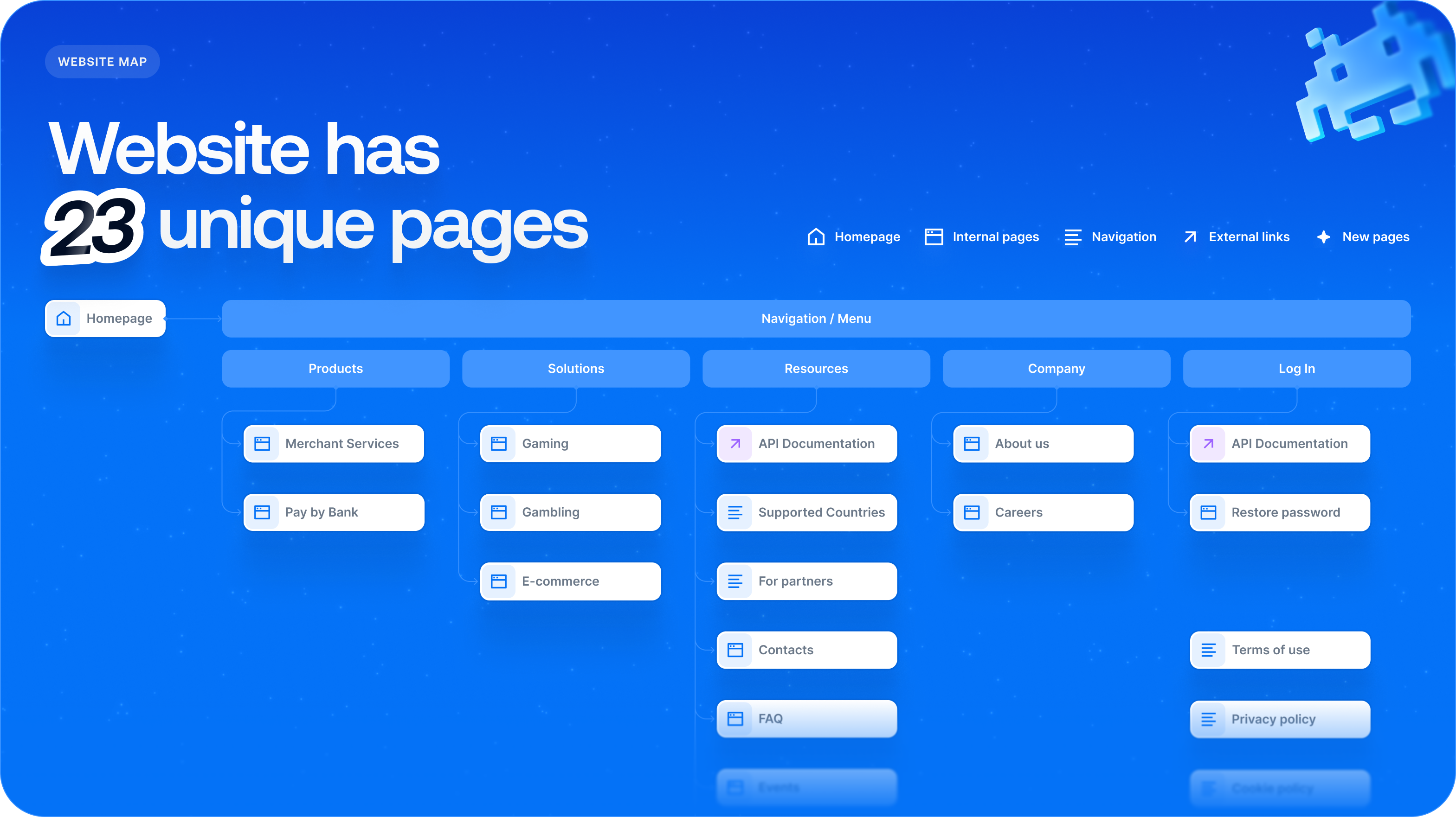 Payop: FinTech Website redesign & UX/UI design  – Goodface - goodface.agency